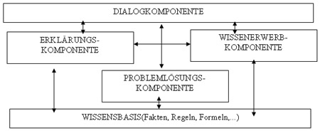 view technikfolgenabschätzung in theorie