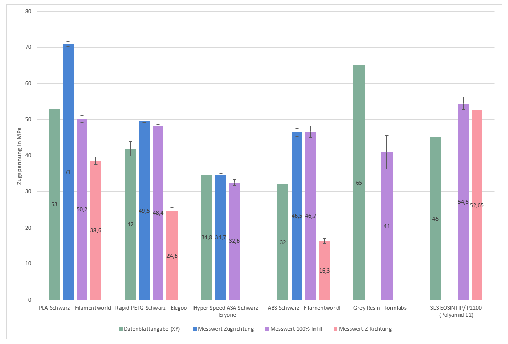 Abbildung 5: Gesamtvergleich der einzelnen Varianten zu Datenblattangaben