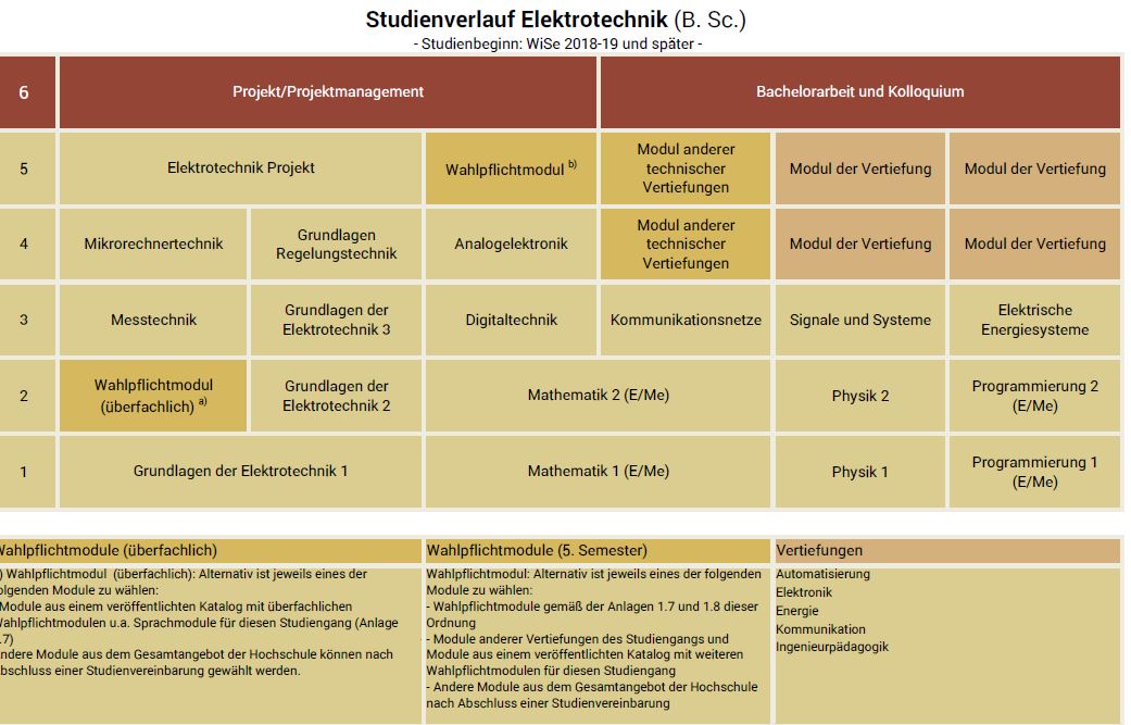 Osnabrück elektrotechnik