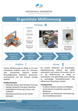 Poster der Gruppe 3 (Yannek Midden, Simon Krieft, Jan-Maik Schäfer, Jonah Bertling, Robert Höweler): Smarte Mülltonne
