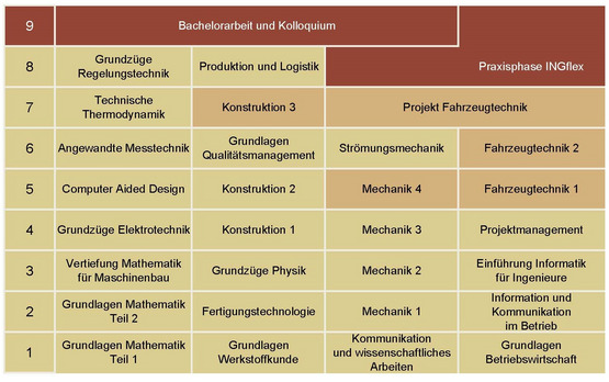 Vertiefung Fahrzeugtechnik